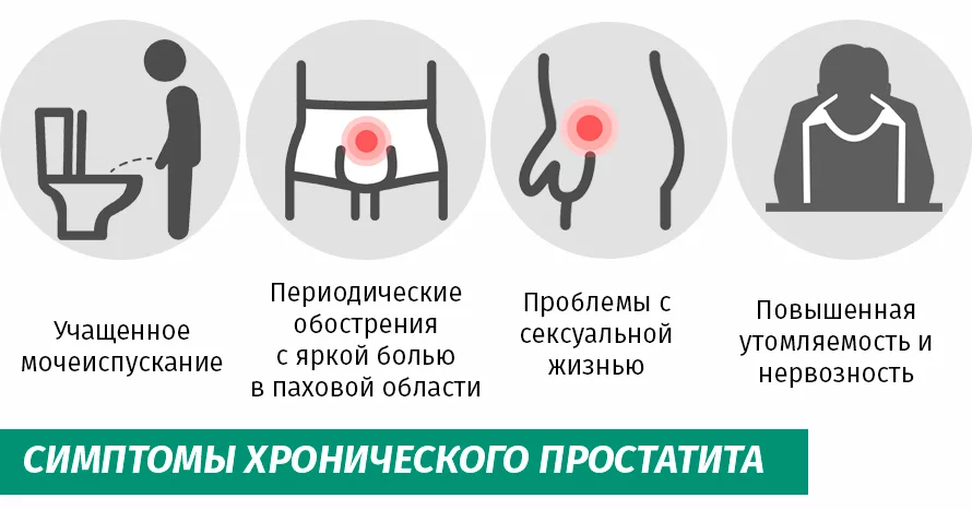 Вредные для простаты. Профилактика простатита. Массаж простаты в домашних условиях. Лечение хронического простатита.